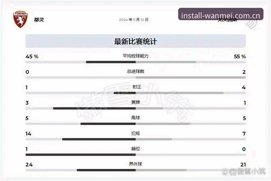 完美体育APP下载必备 都灵德比前瞻:尤文图斯vs都灵,积分榜与历史恩怨的全面对比